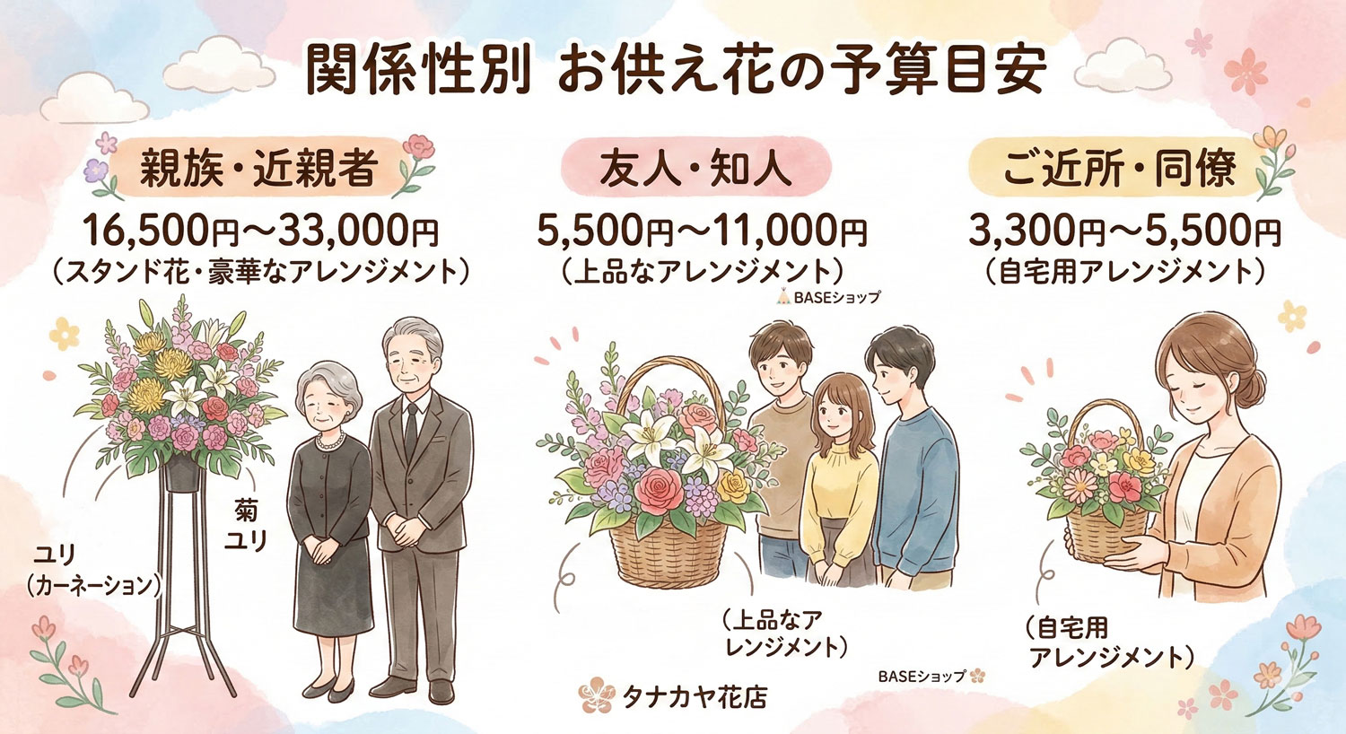 平戸市　松浦市　お供え花　予算